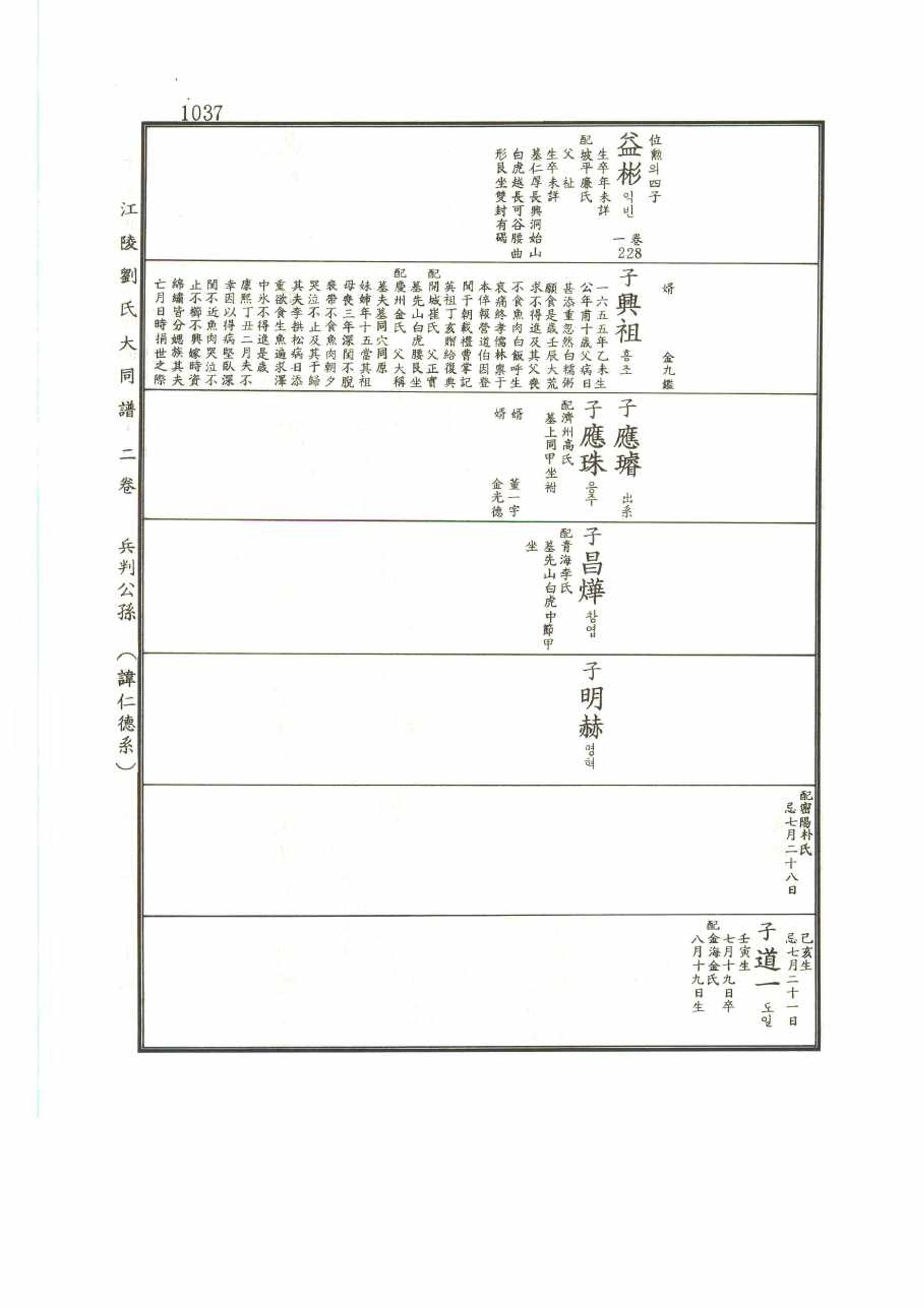 강릉유씨대동보2권 1037페이지