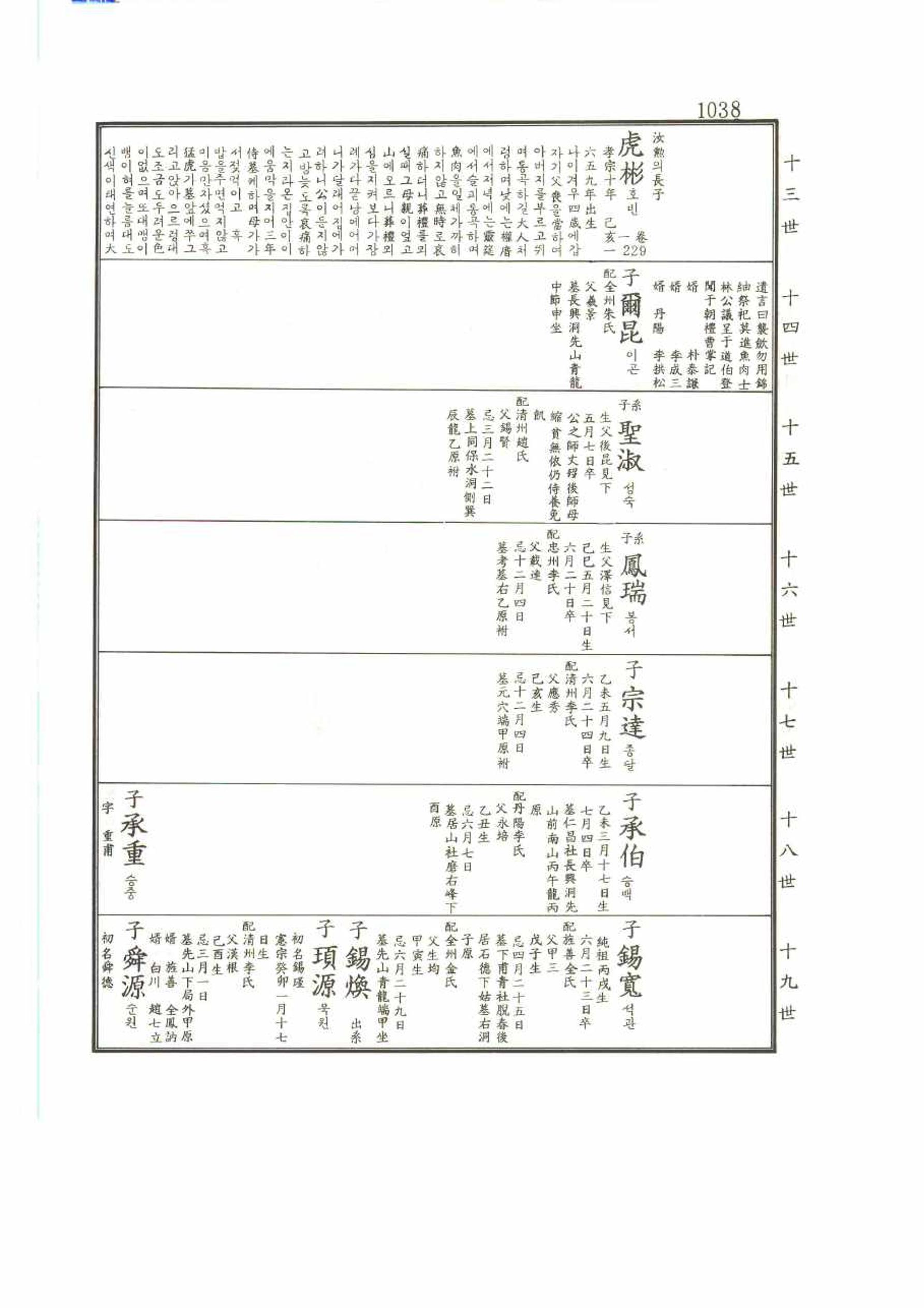 강릉유씨대동보2권 1038페이지