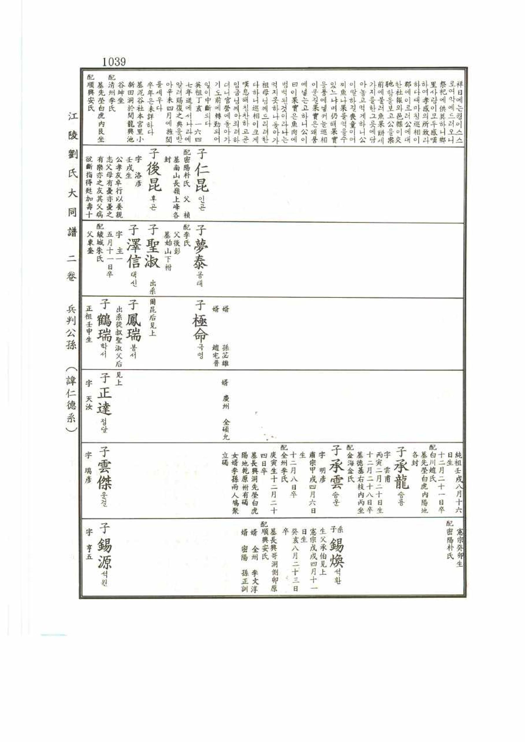 강릉유씨대동보2권 1039페이지