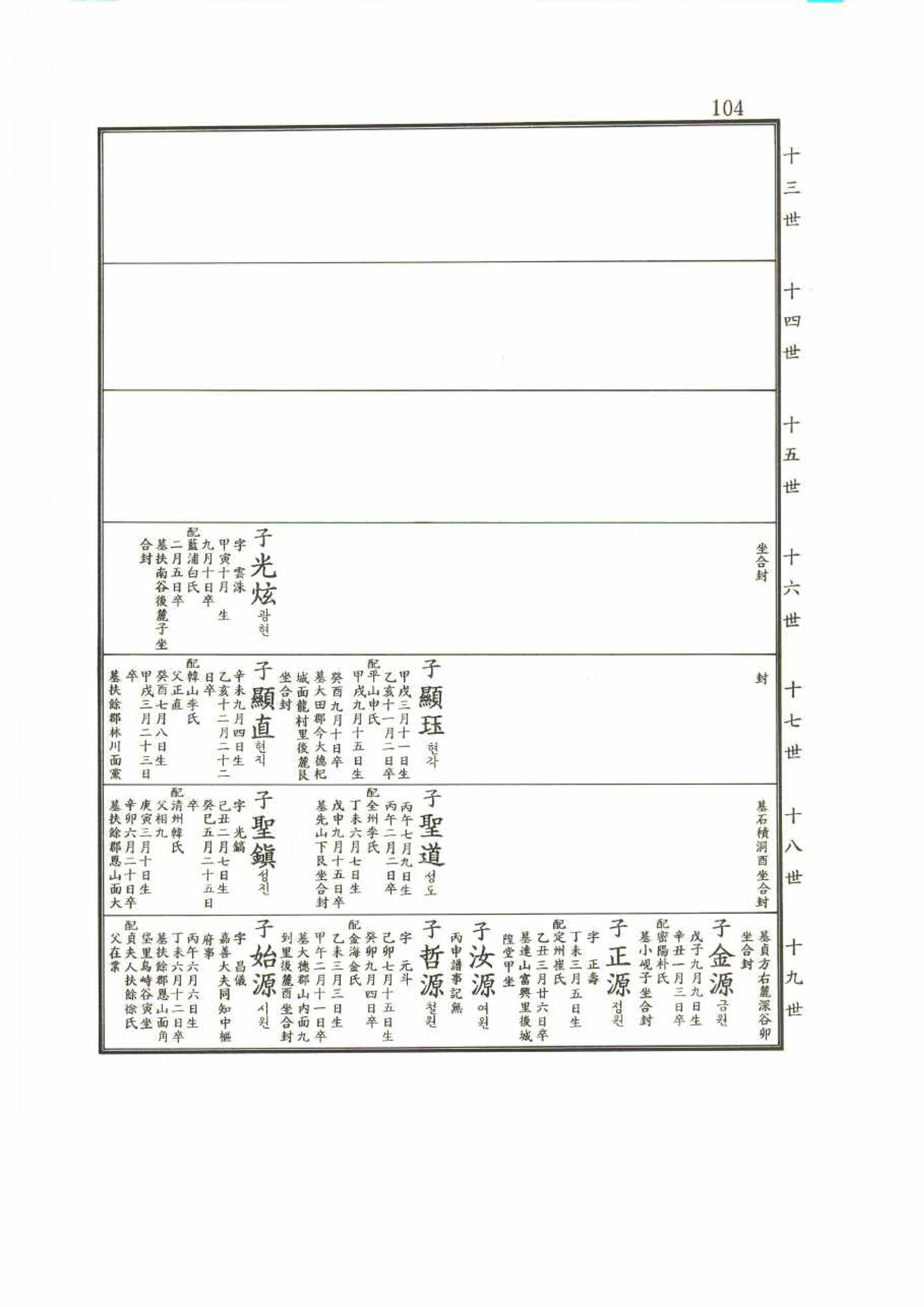 강릉유씨대동보2권 104페이지