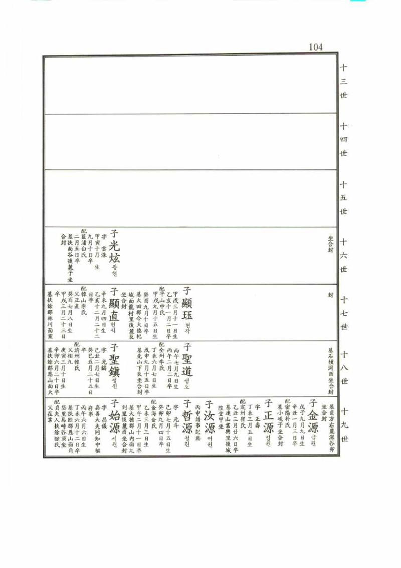강릉유씨대동보2권 104페이지
