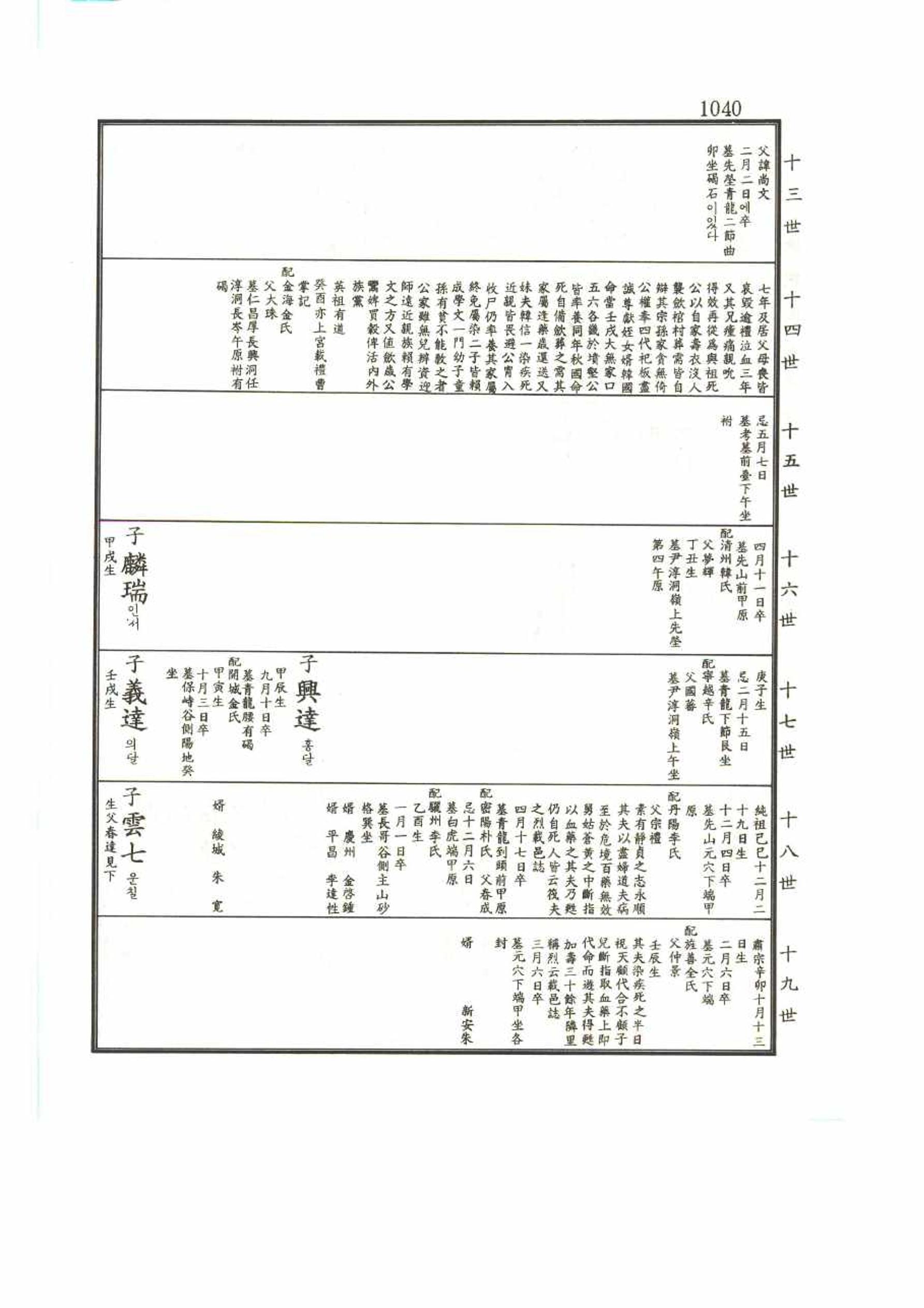 강릉유씨대동보2권 1040페이지