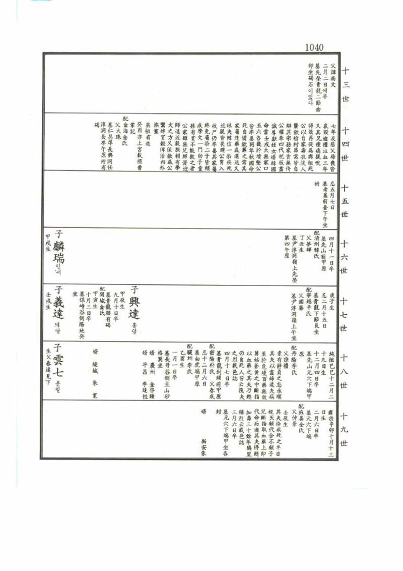 강릉유씨대동보2권 1040페이지