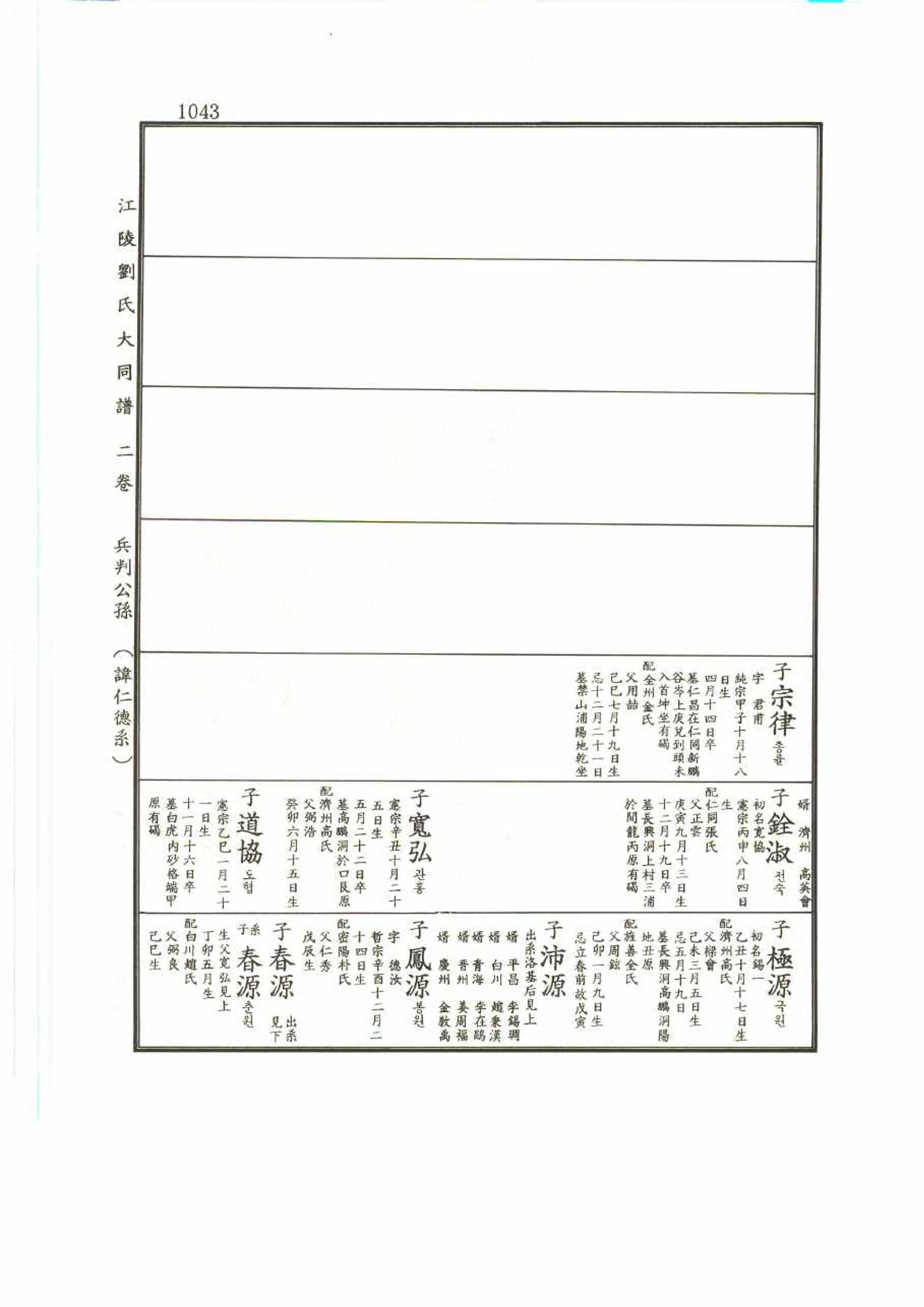강릉유씨대동보2권 1043페이지