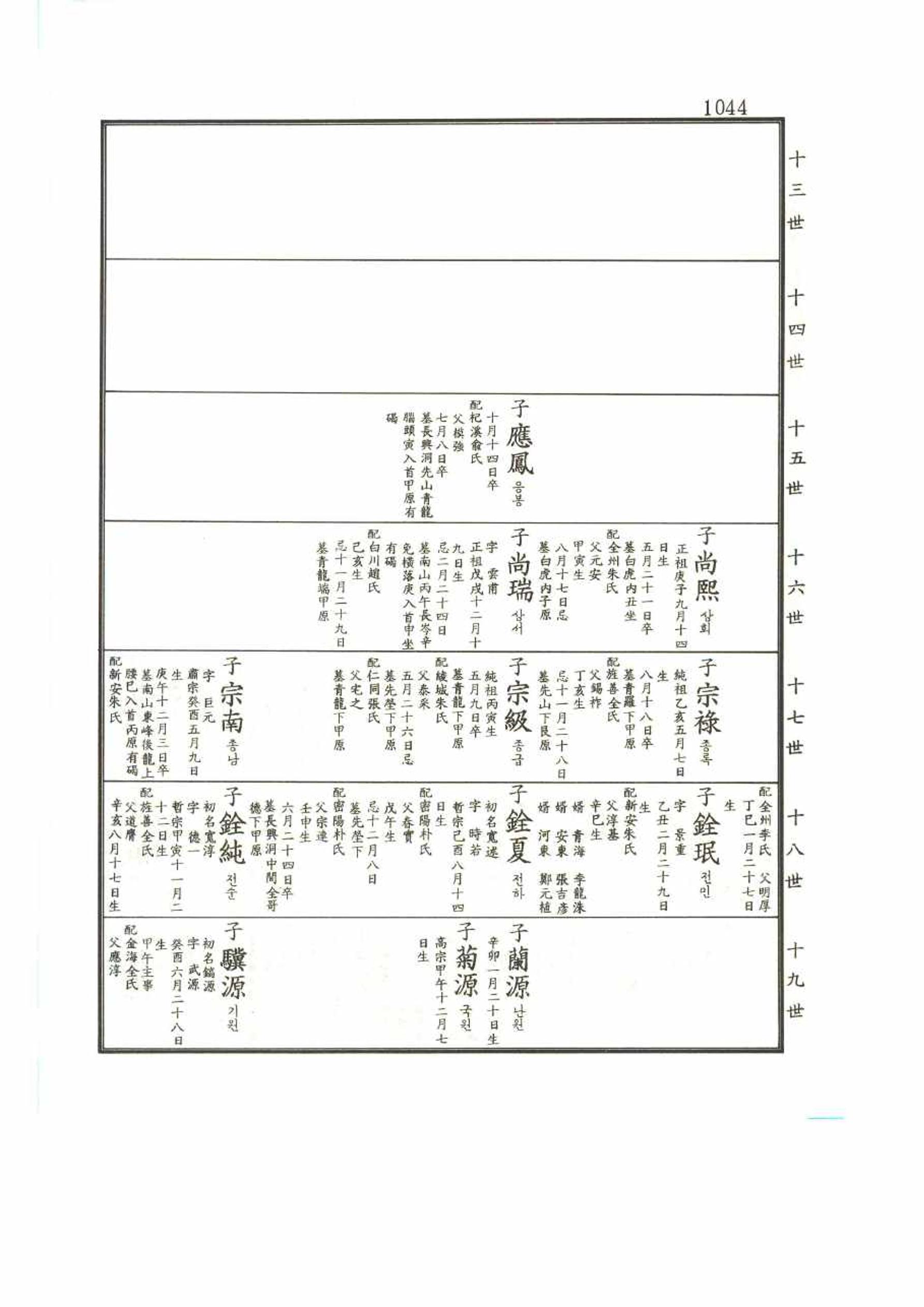 강릉유씨대동보2권 1044페이지