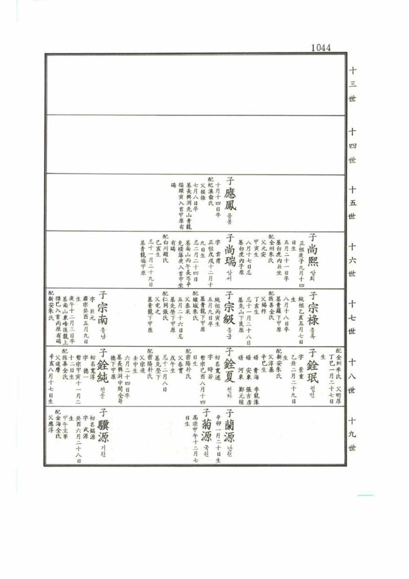 강릉유씨대동보2권 1044페이지