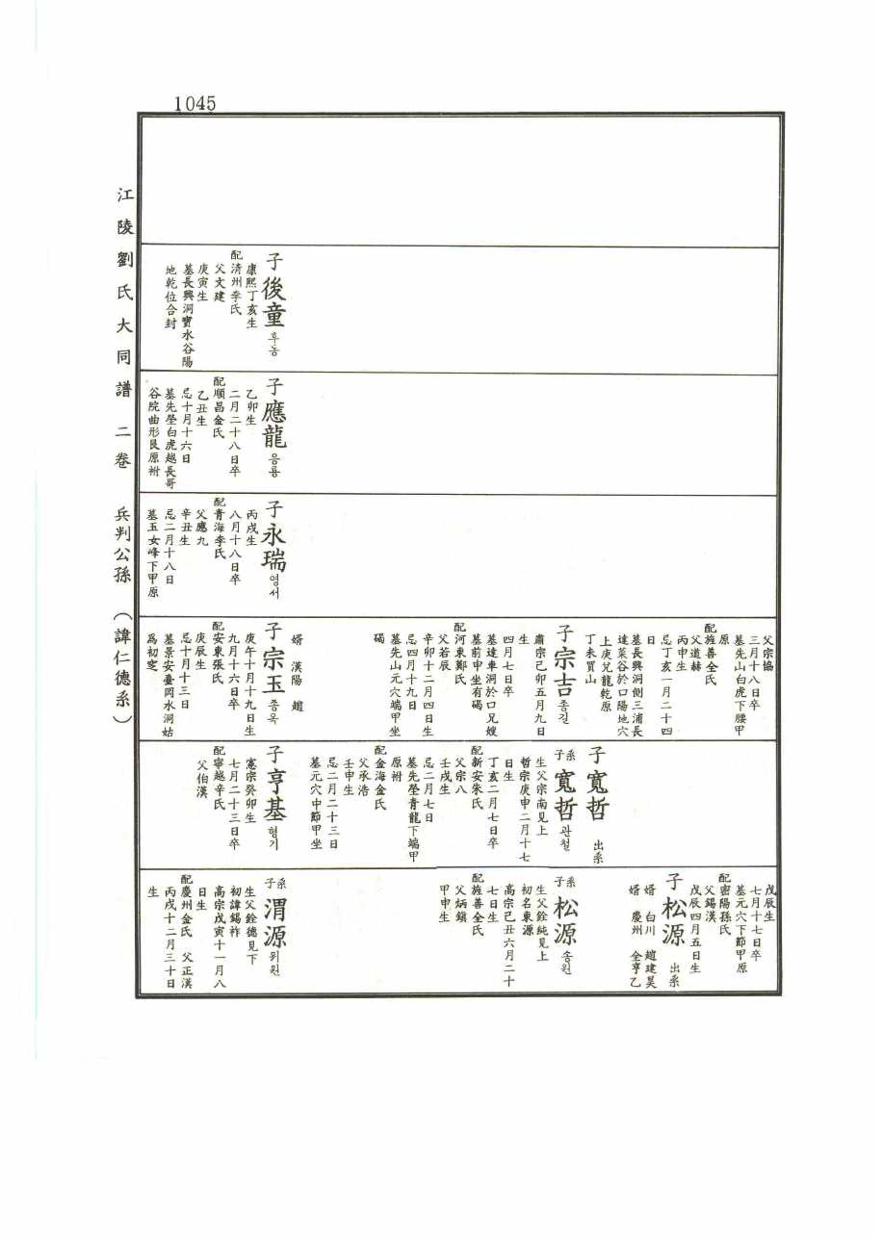 강릉유씨대동보2권 1045페이지