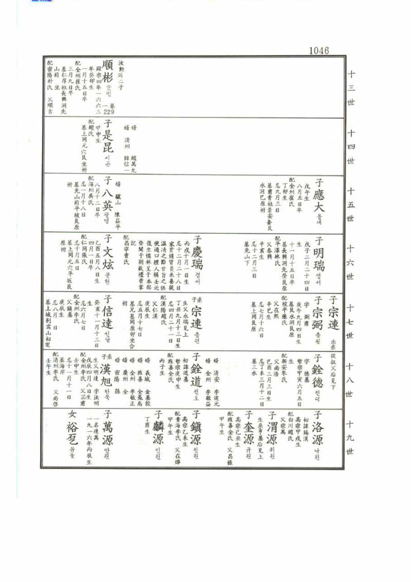 강릉유씨대동보2권 1046페이지