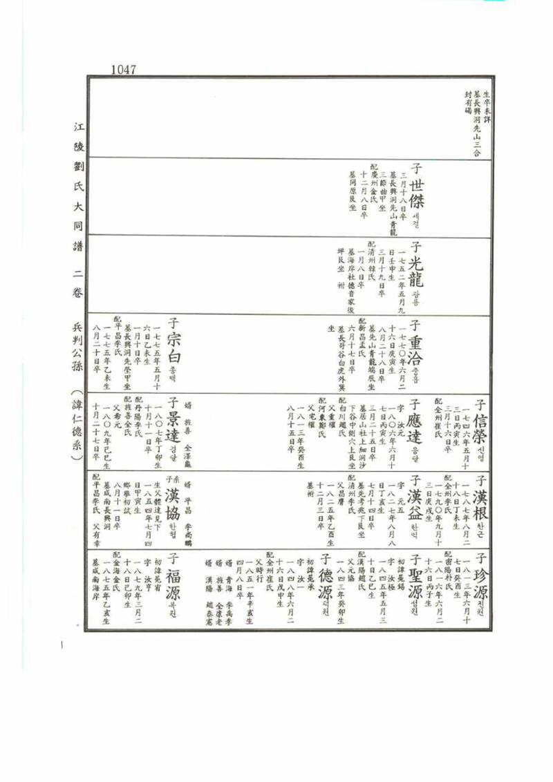 강릉유씨대동보2권 1047페이지