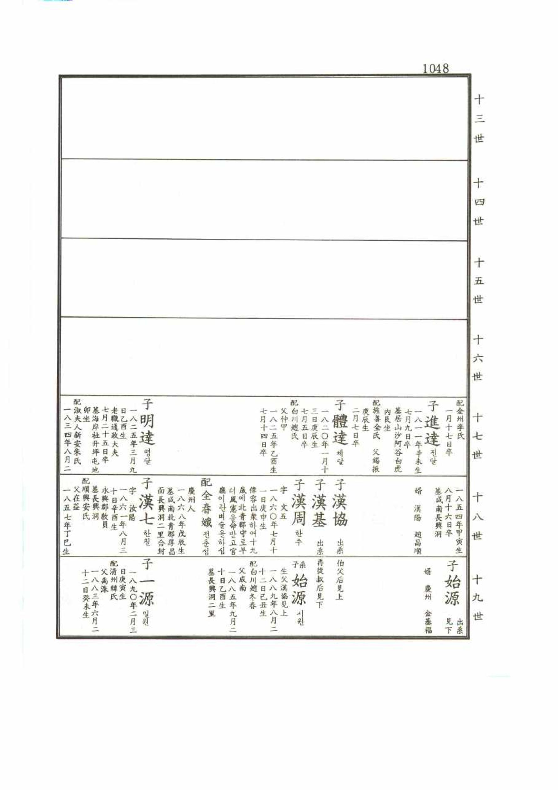 강릉유씨대동보2권 1048페이지