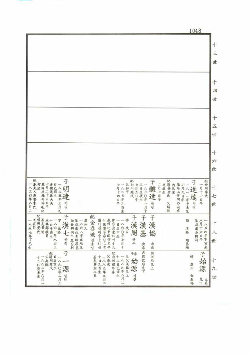 강릉유씨대동보2권 1048페이지