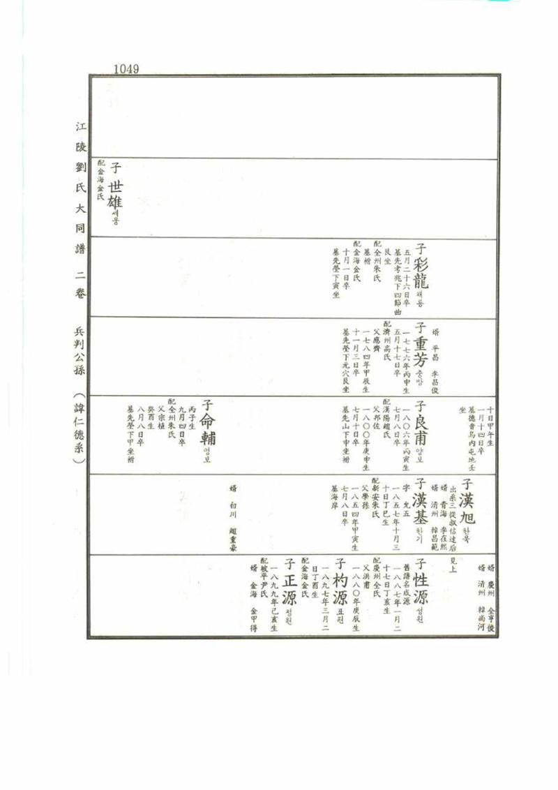 강릉유씨대동보2권 1049페이지