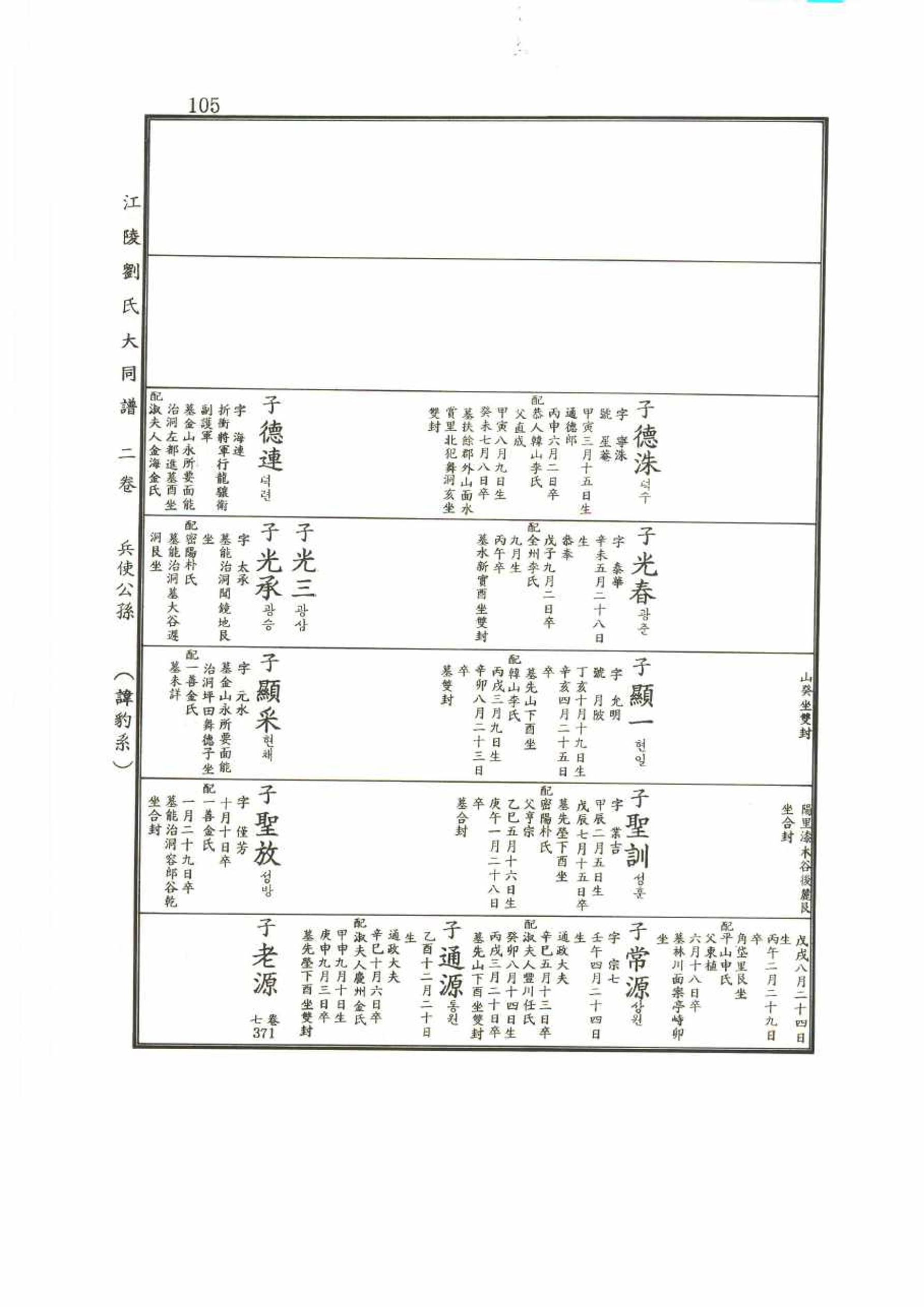 강릉유씨대동보2권 105페이지