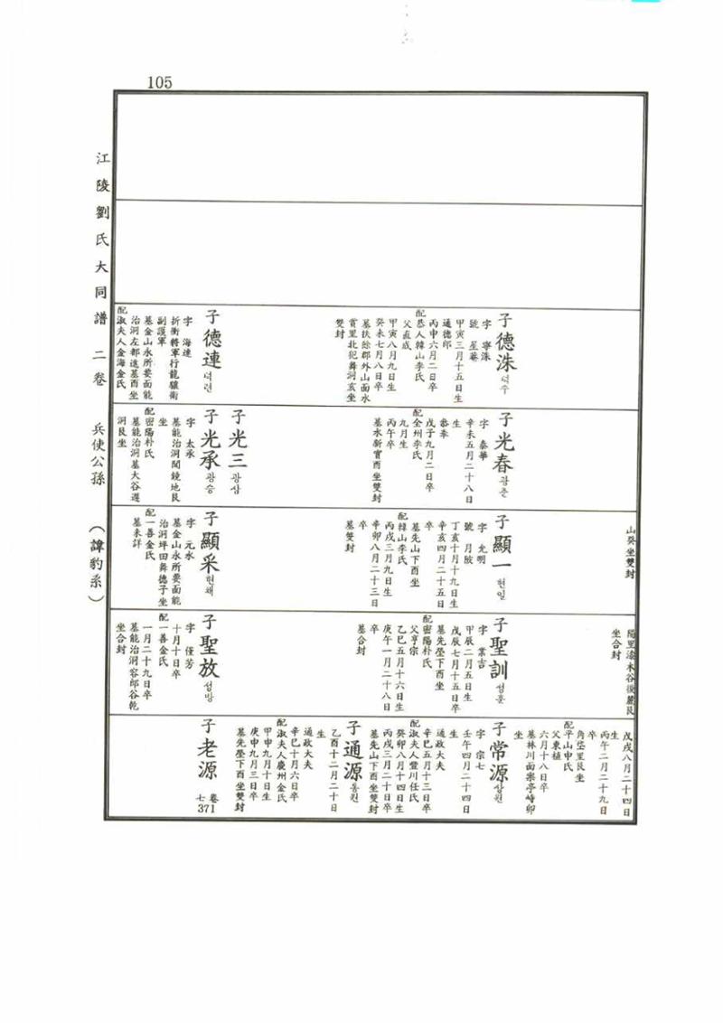 강릉유씨대동보2권 105페이지