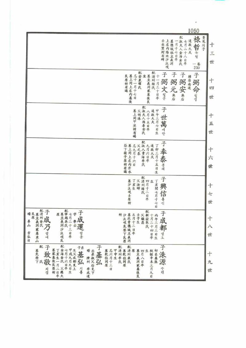 강릉유씨대동보2권 1050페이지