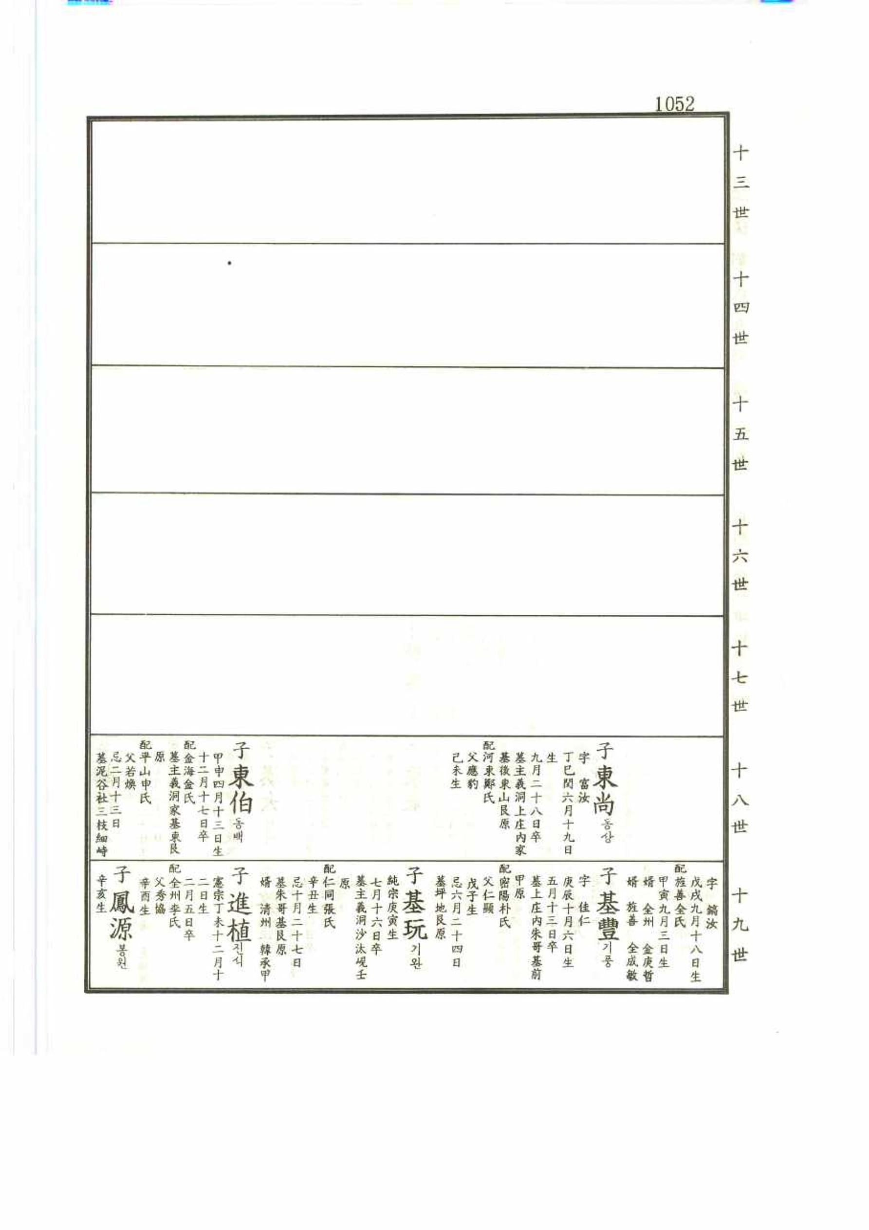 강릉유씨대동보2권 1052페이지