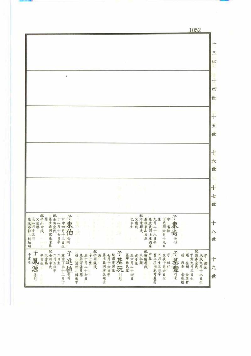강릉유씨대동보2권 1052페이지