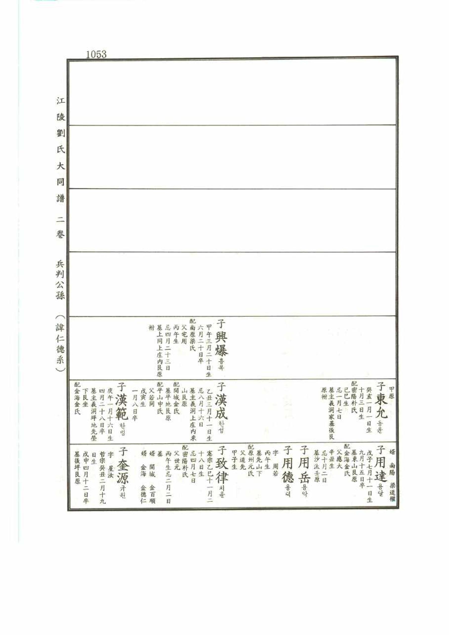 강릉유씨대동보2권 1053페이지
