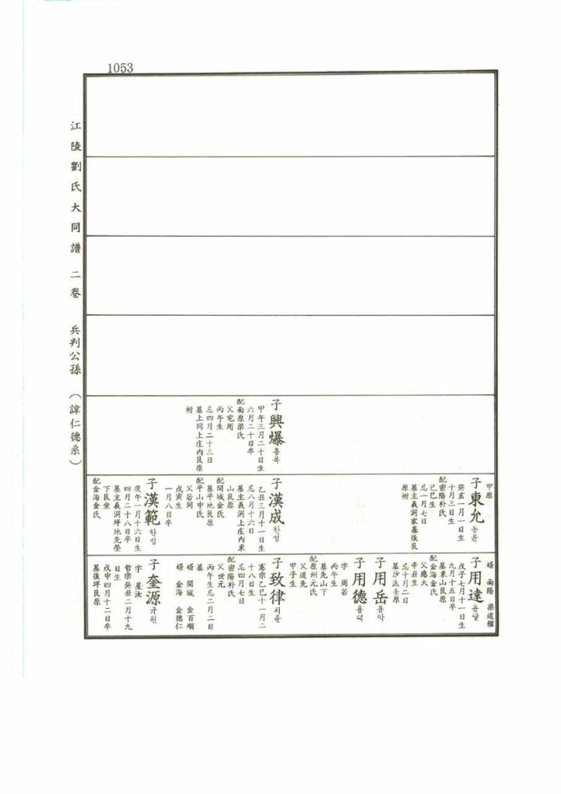 강릉유씨대동보2권 1053페이지