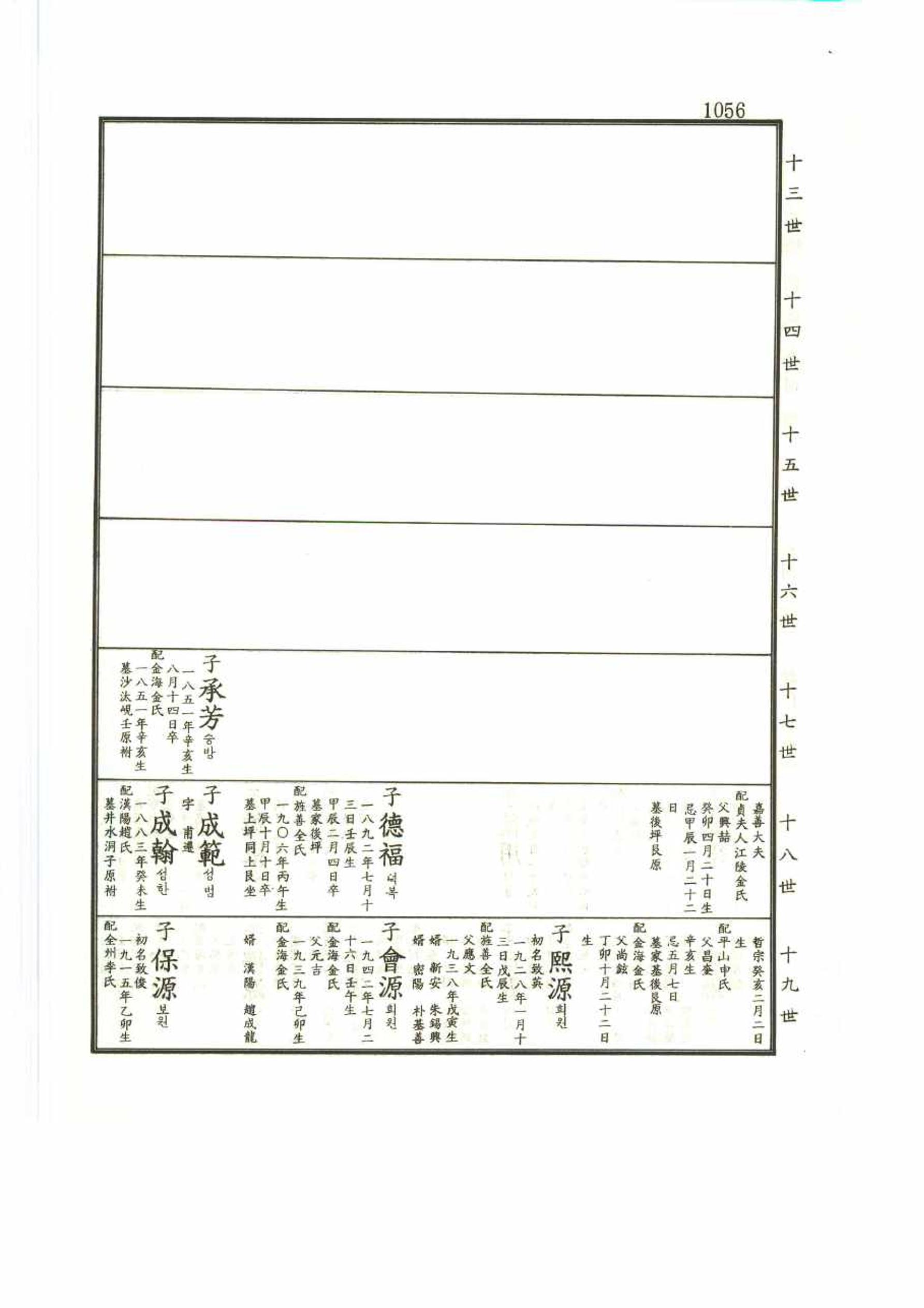 강릉유씨대동보2권 1056페이지