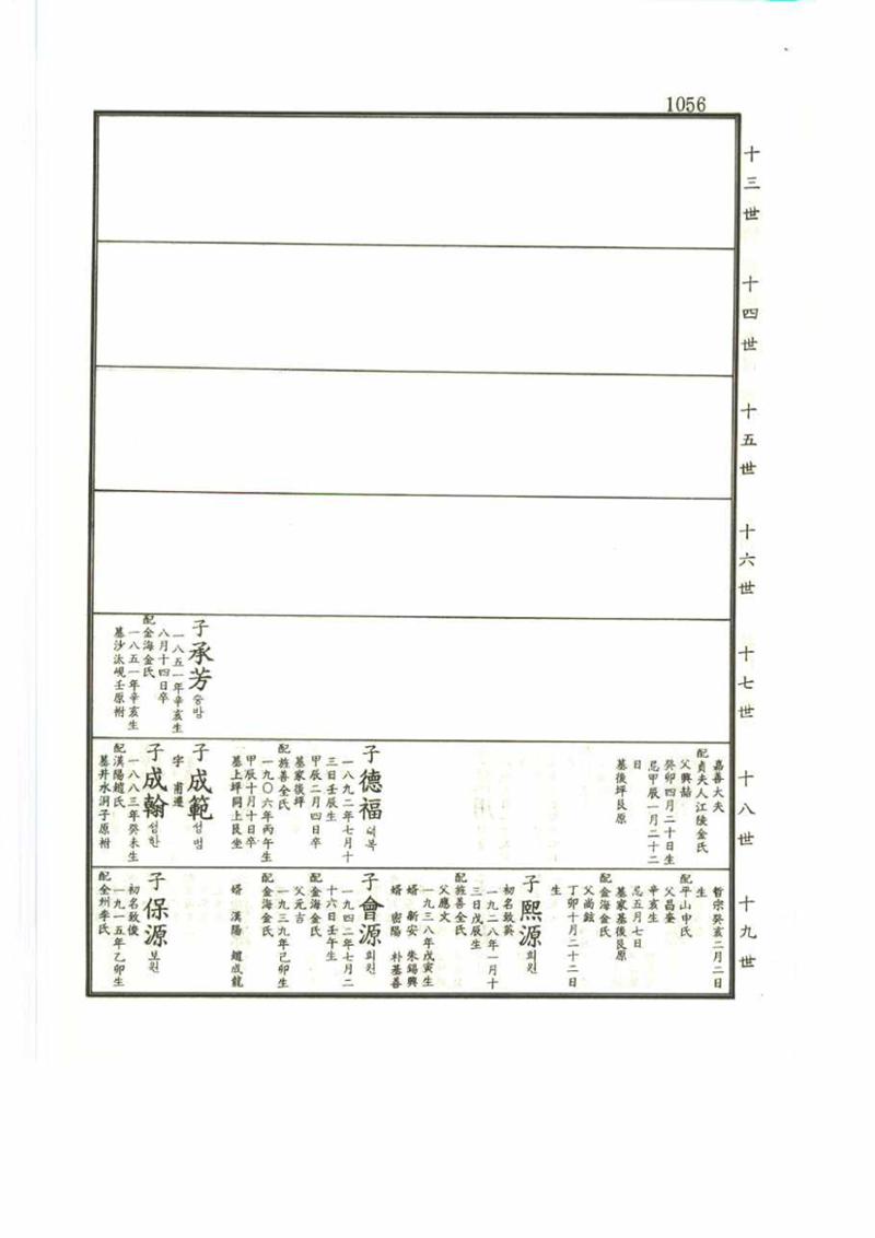 강릉유씨대동보2권 1056페이지