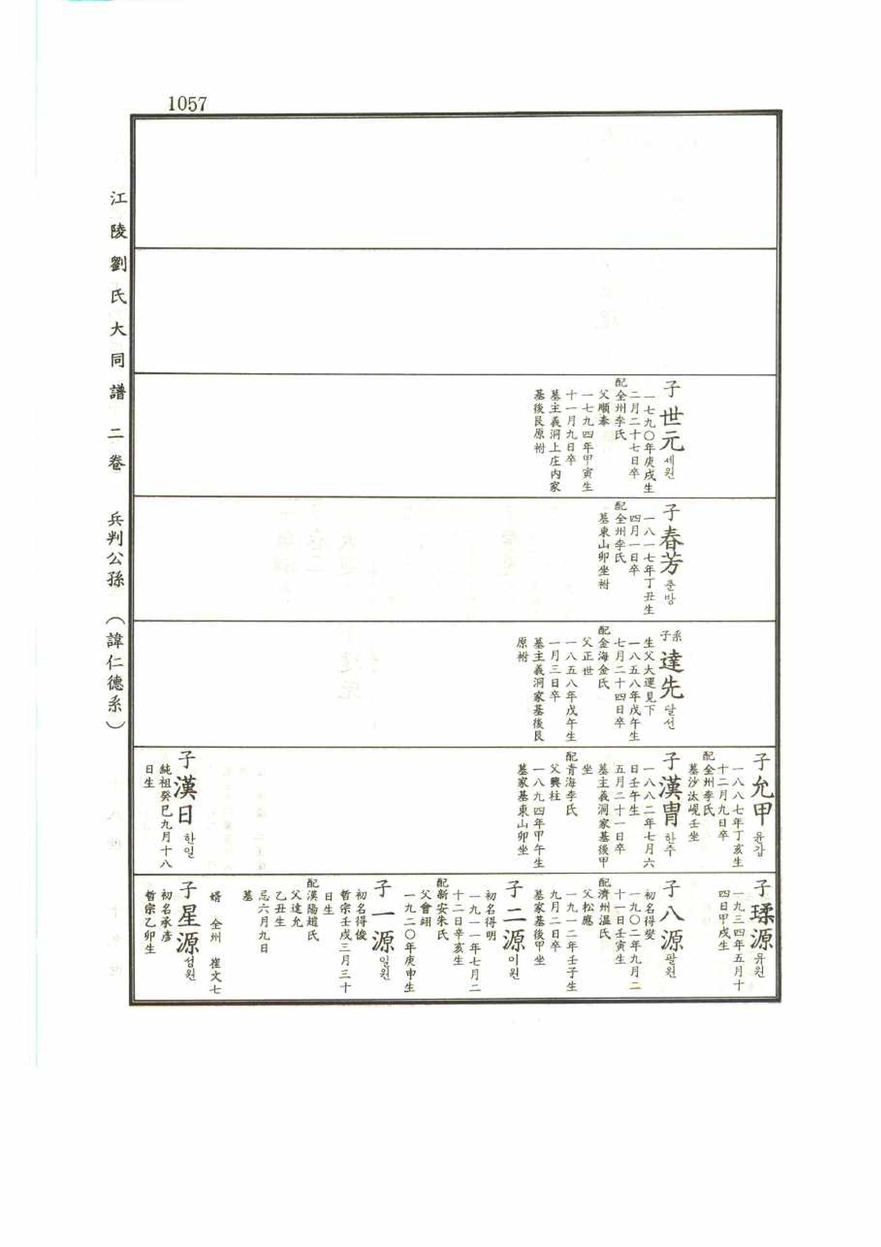 강릉유씨대동보2권 1057페이지
