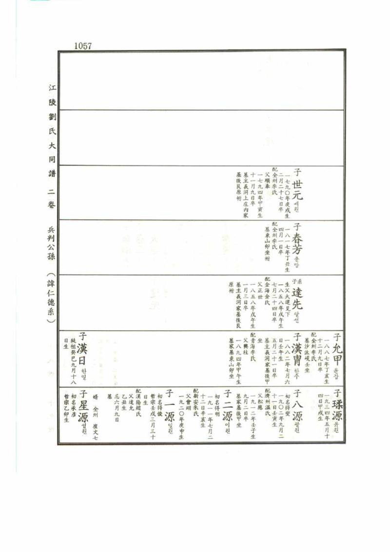 강릉유씨대동보2권 1057페이지