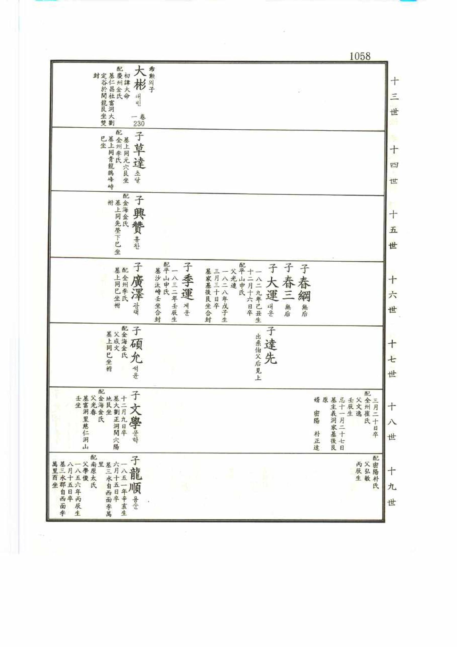 강릉유씨대동보2권 1058페이지