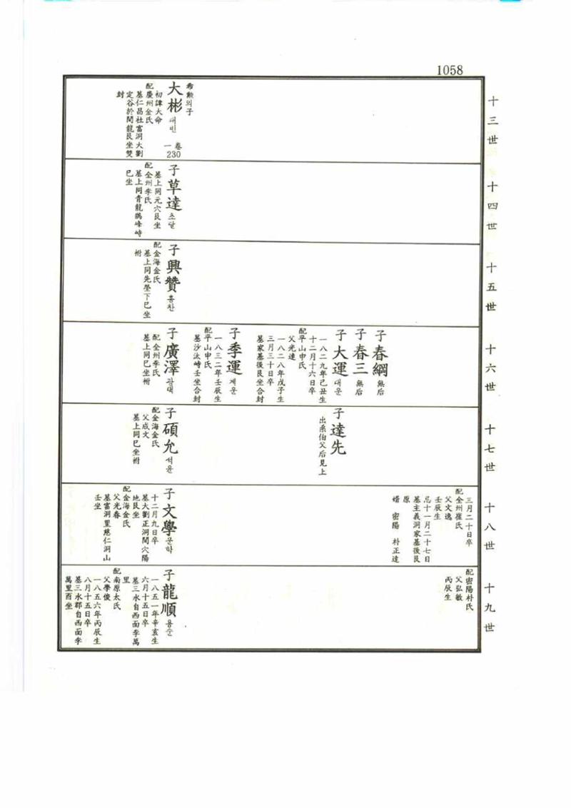 강릉유씨대동보2권 1058페이지