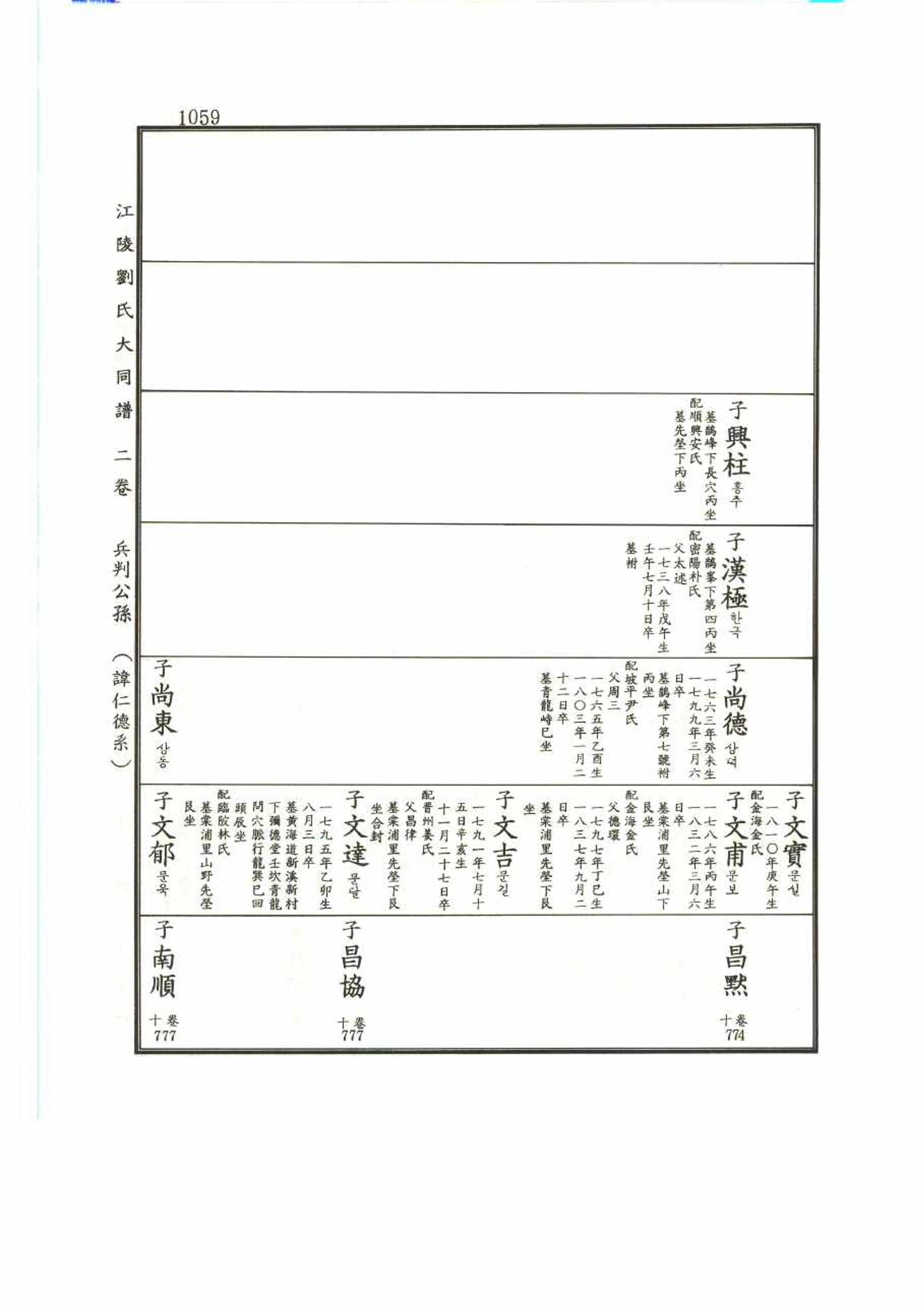 강릉유씨대동보2권 1059페이지