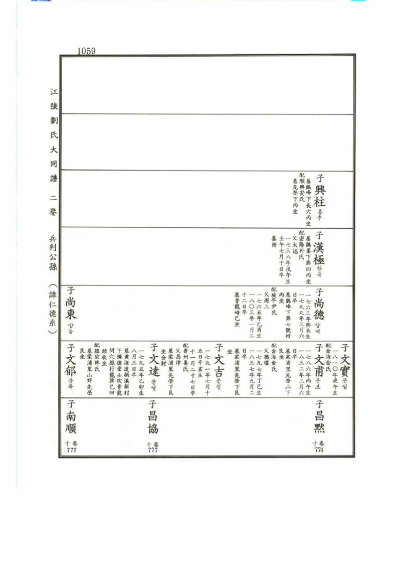 강릉유씨대동보2권 1059페이지