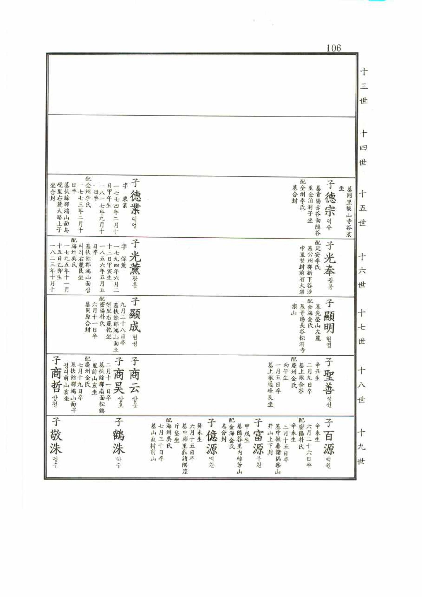 강릉유씨대동보2권 106페이지