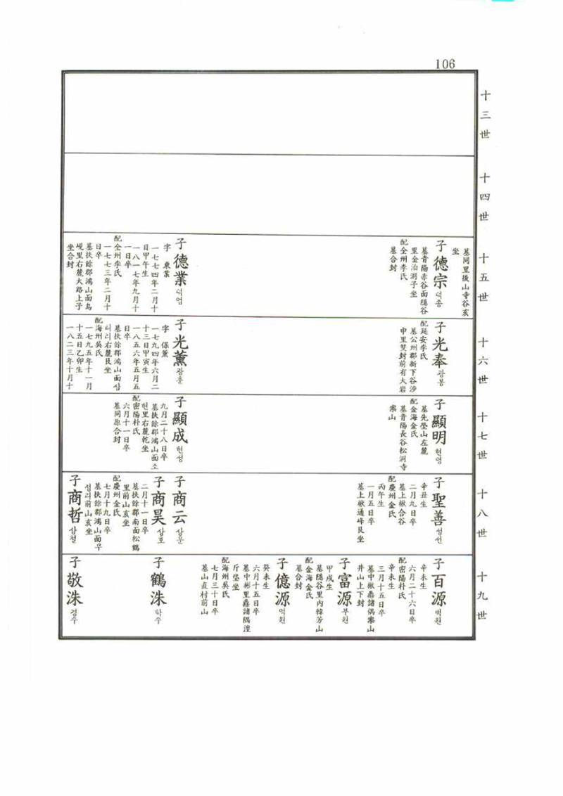 강릉유씨대동보2권 106페이지