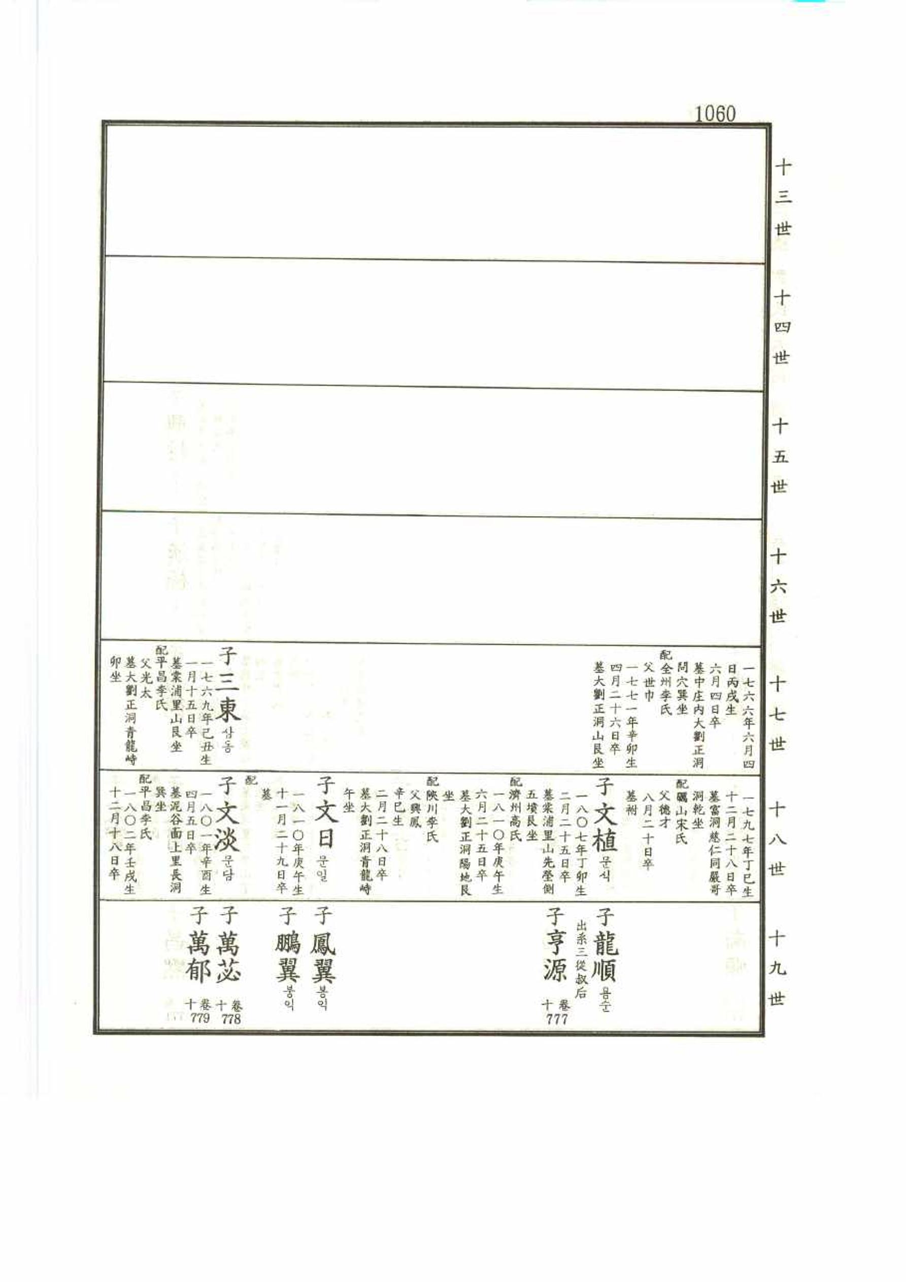 강릉유씨대동보2권 1060페이지