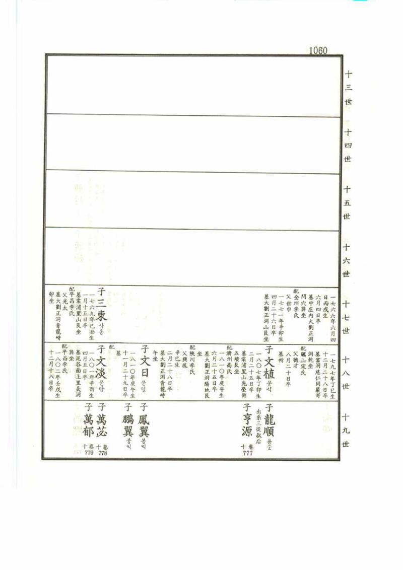 강릉유씨대동보2권 1060페이지