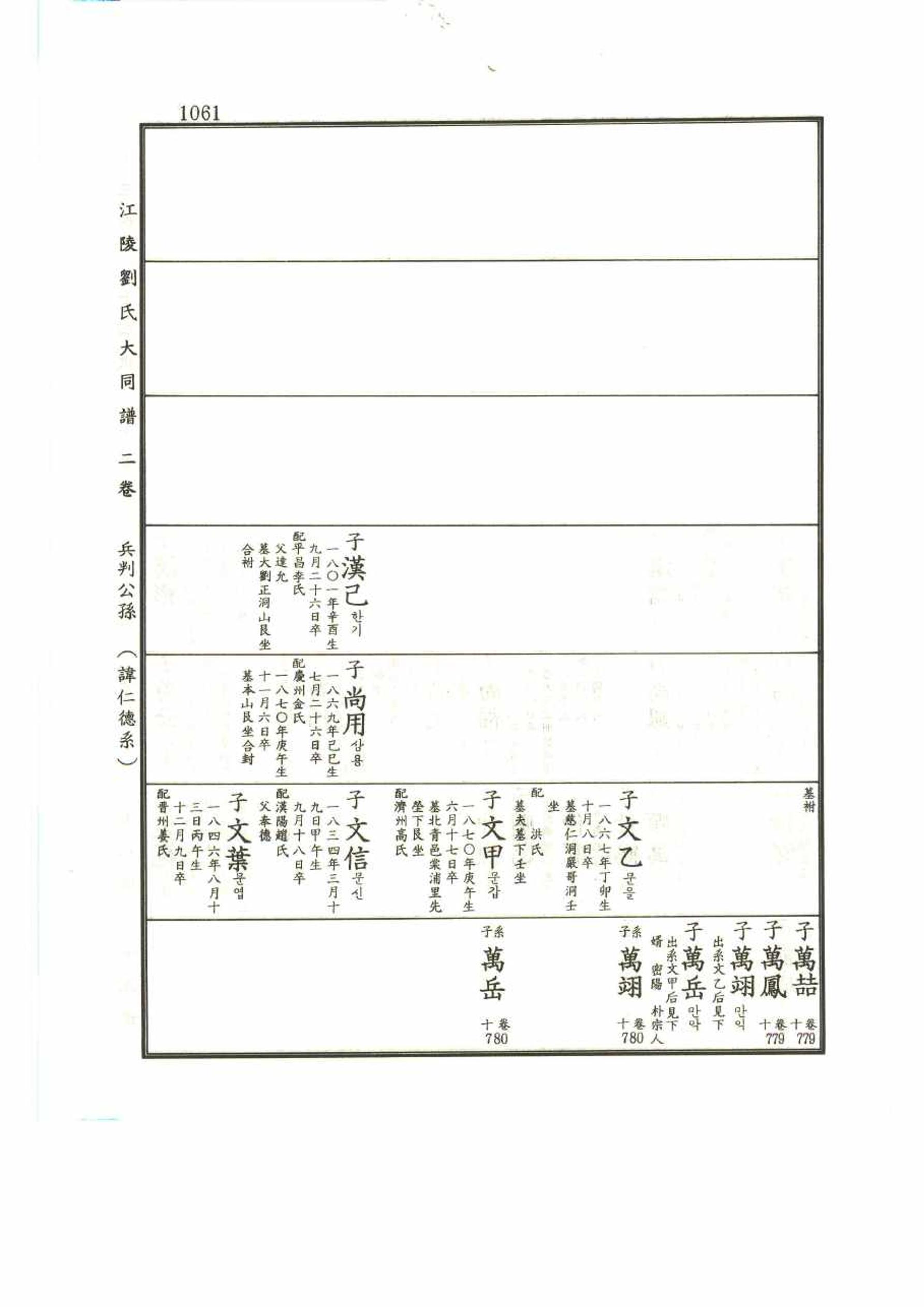 강릉유씨대동보2권 1061페이지