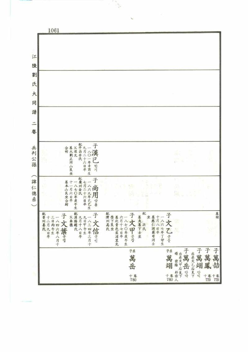 강릉유씨대동보2권 1061페이지