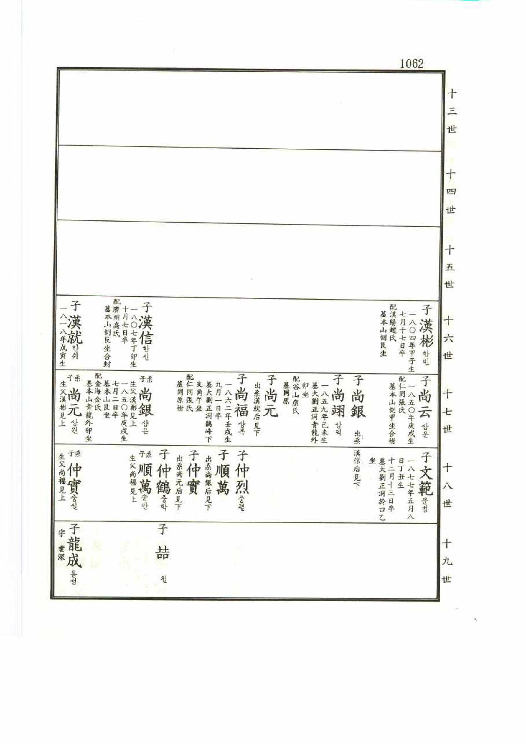 강릉유씨대동보2권 1062페이지