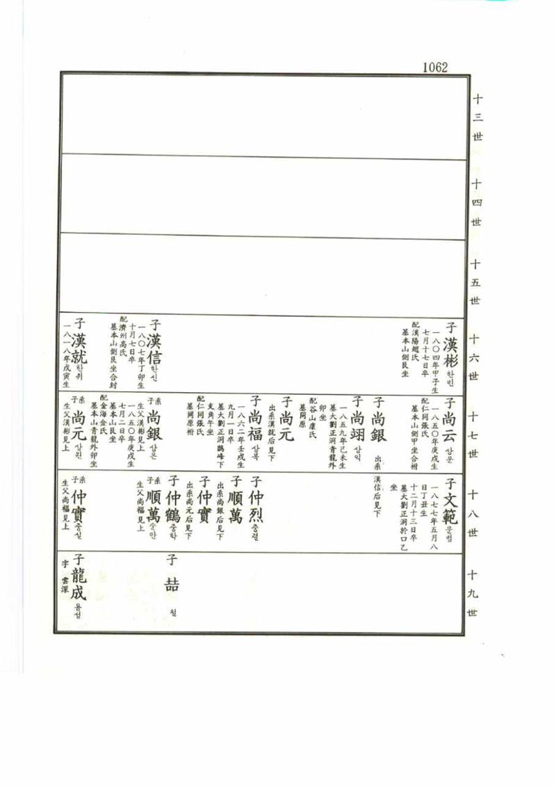 강릉유씨대동보2권 1062페이지