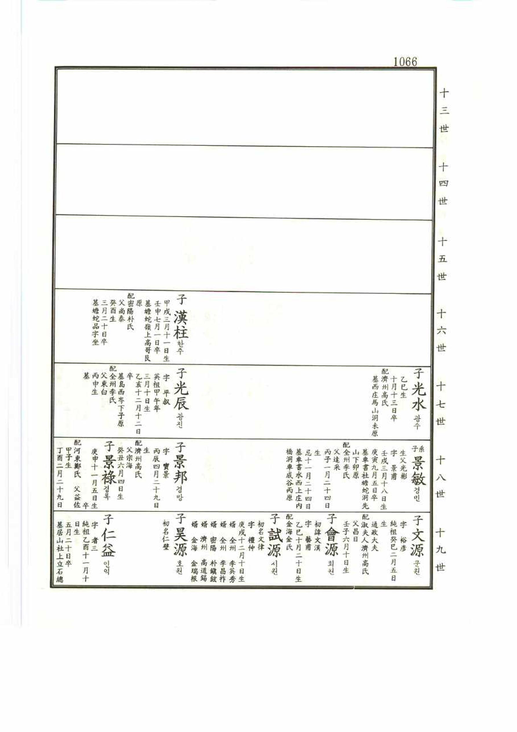 강릉유씨대동보2권 1066페이지