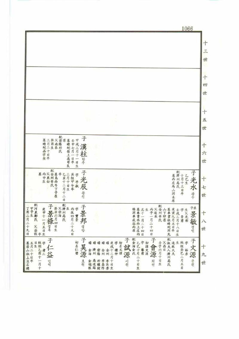 강릉유씨대동보2권 1066페이지