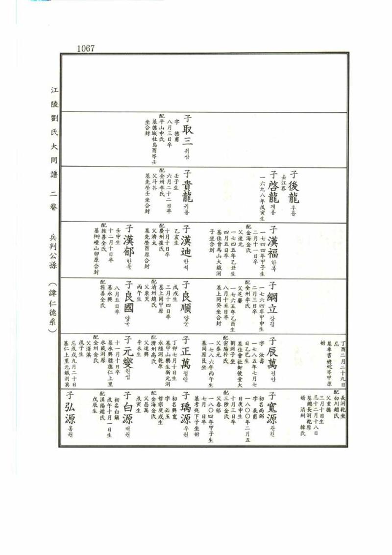 강릉유씨대동보2권 1067페이지