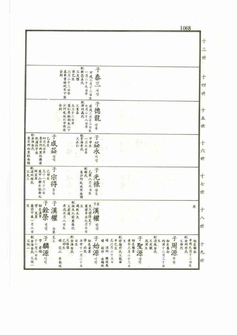 강릉유씨대동보2권 1068페이지