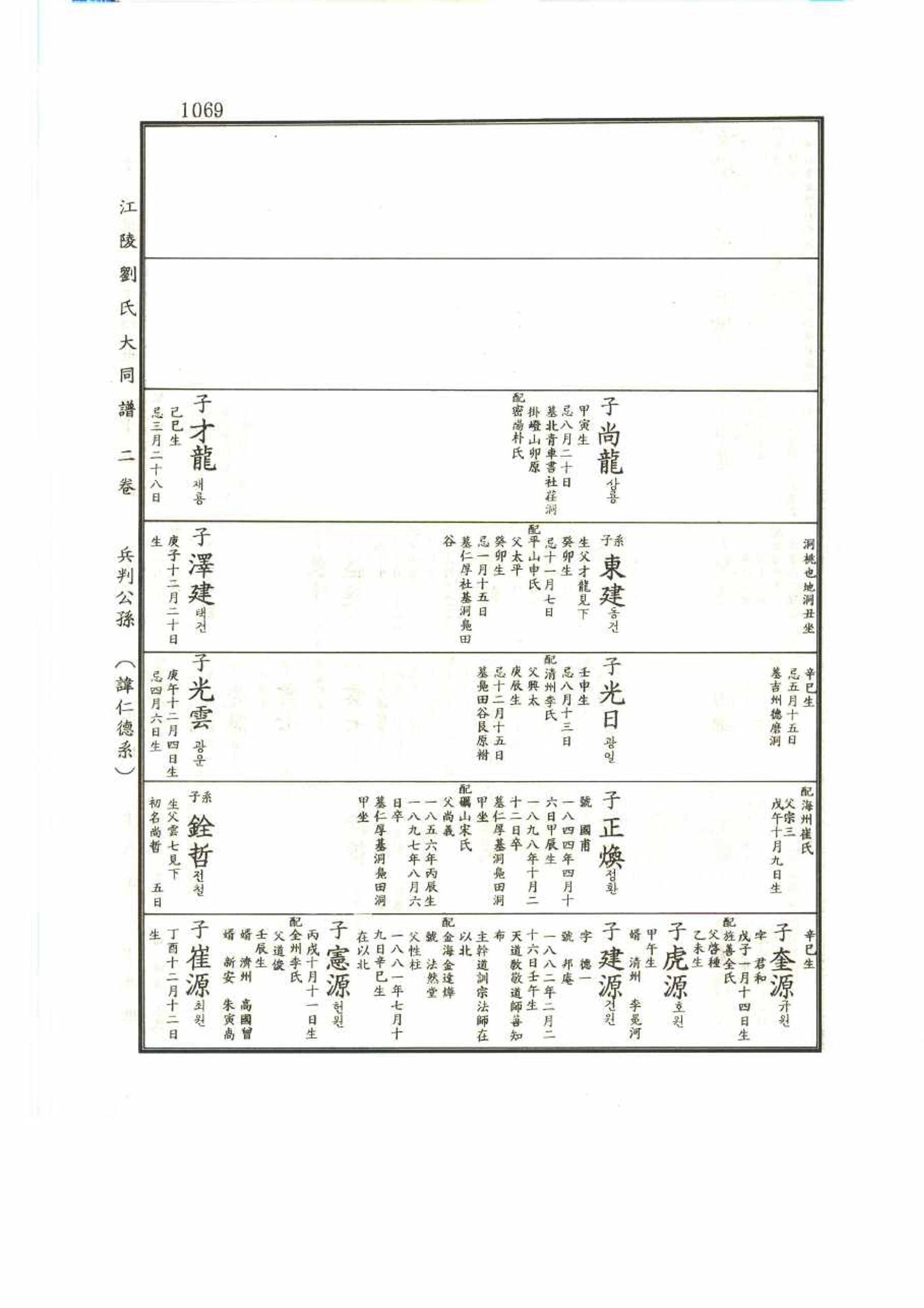 강릉유씨대동보2권 1069페이지