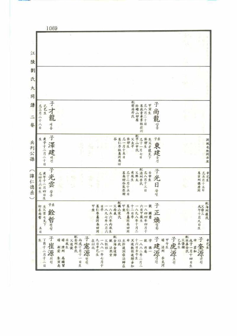 강릉유씨대동보2권 1069페이지