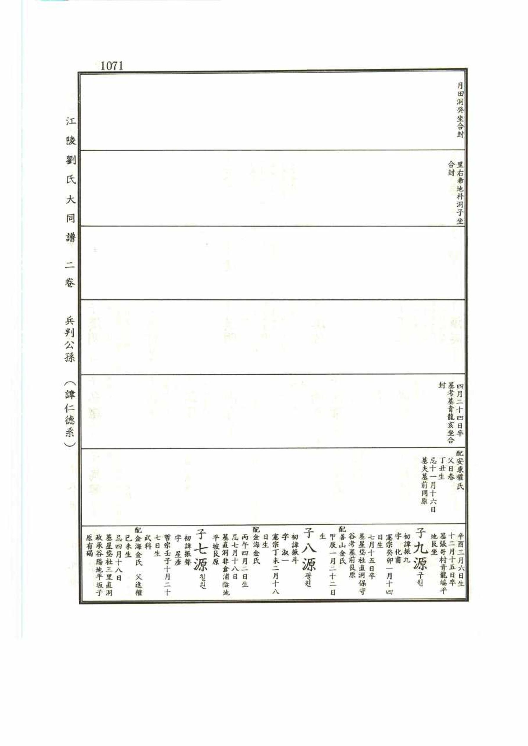 강릉유씨대동보2권 1071페이지