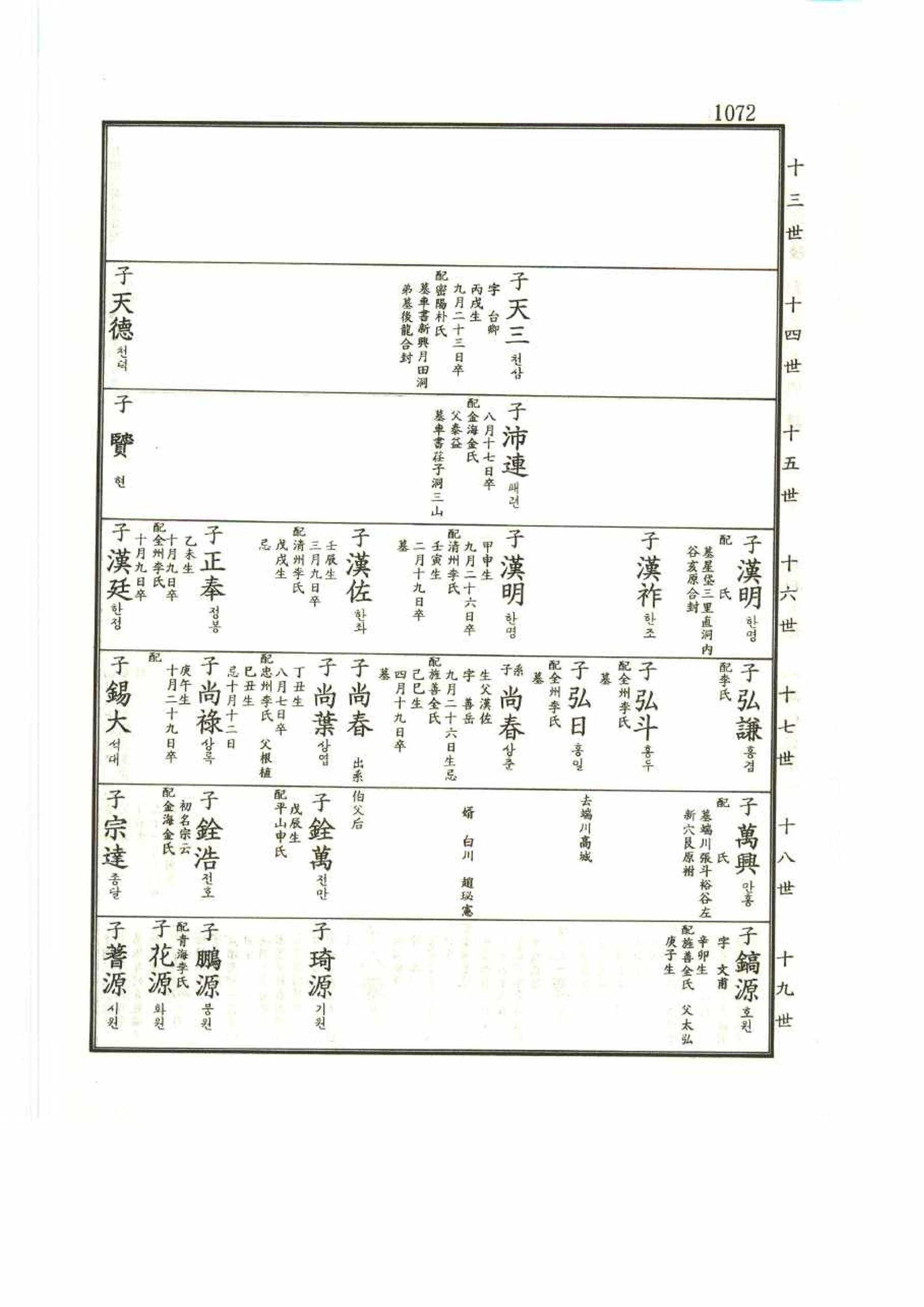 강릉유씨대동보2권 1072페이지