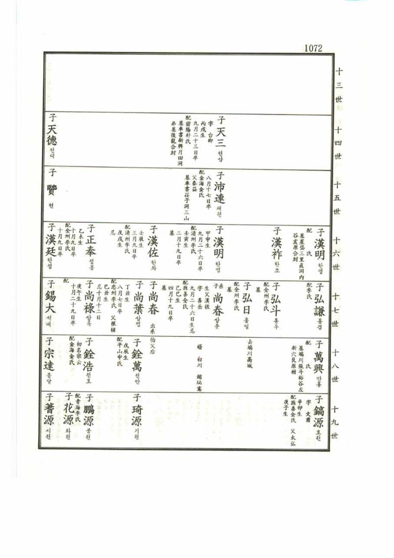 강릉유씨대동보2권 1072페이지