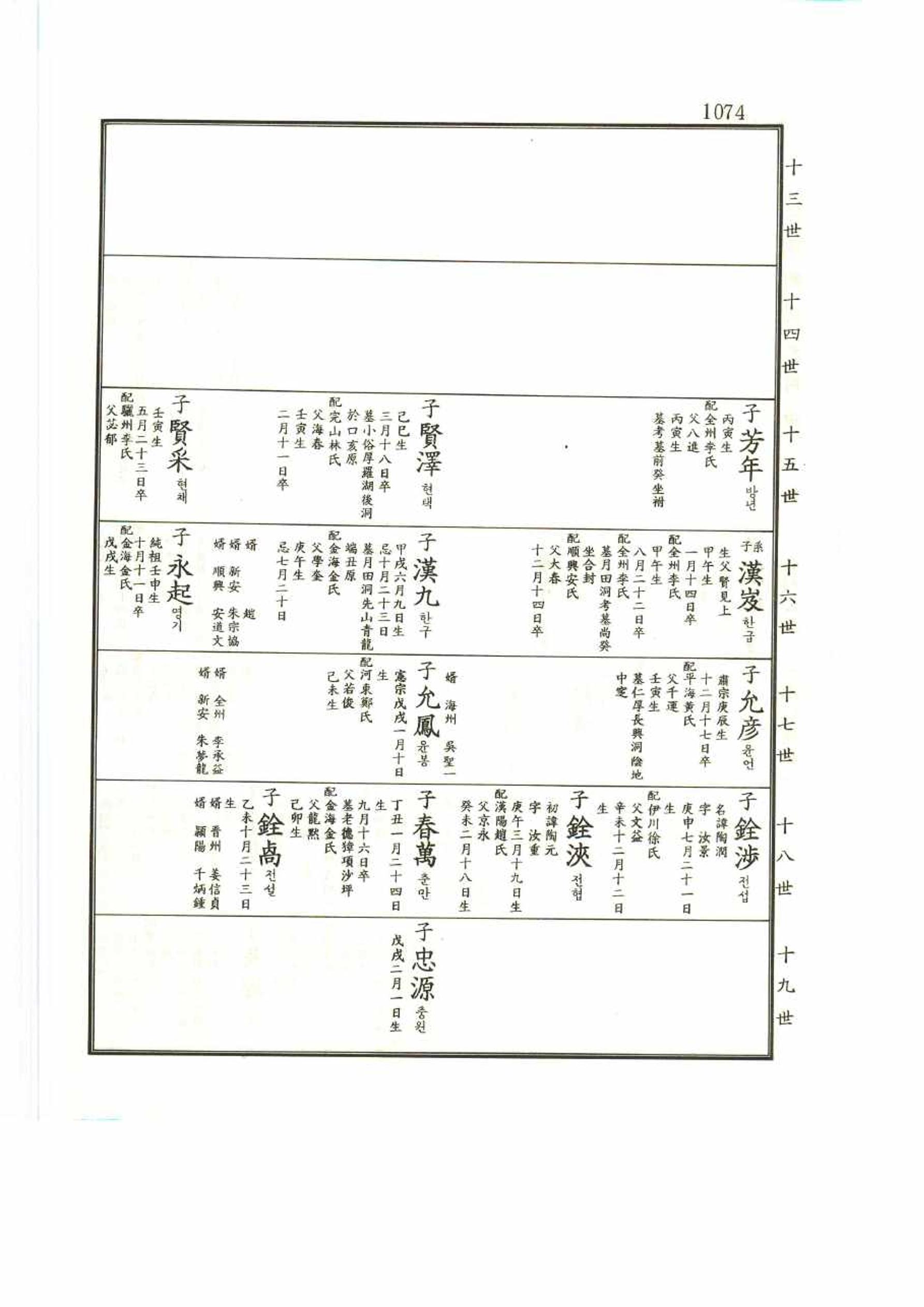 강릉유씨대동보2권 1074페이지