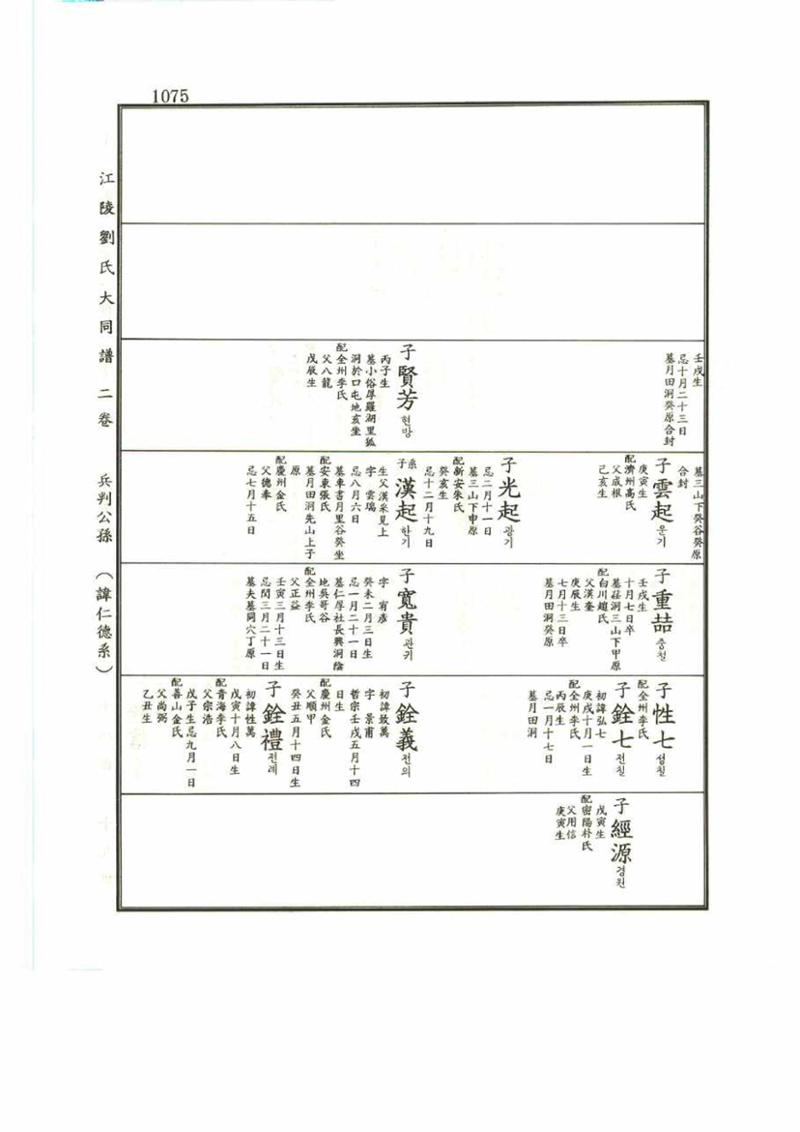 강릉유씨대동보2권 1075페이지